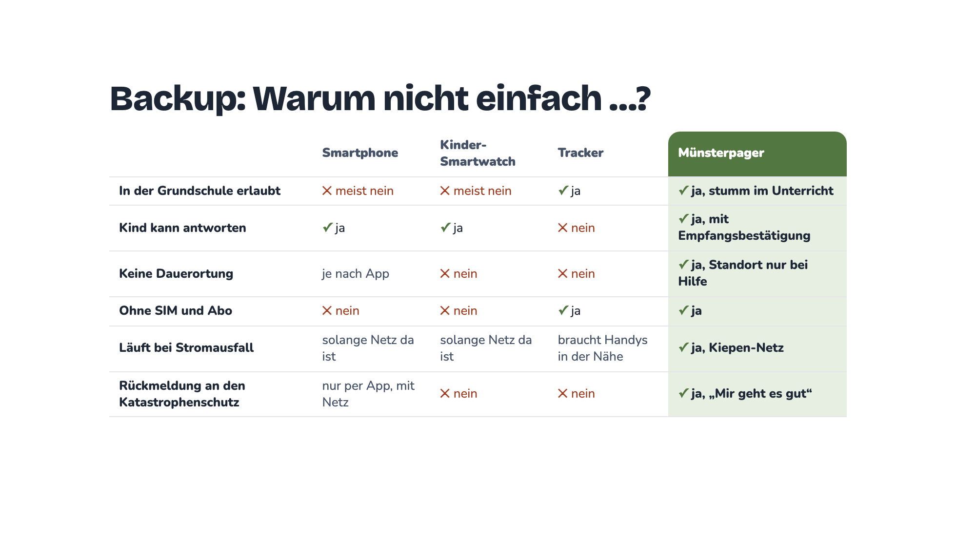 backup vergleich